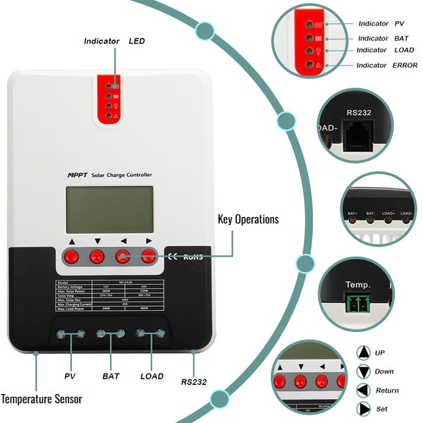 200w Solar Panel Kit - Image 4