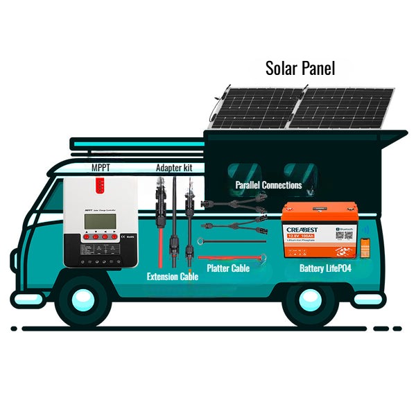 200w Solar Panel Kit - Image 5
