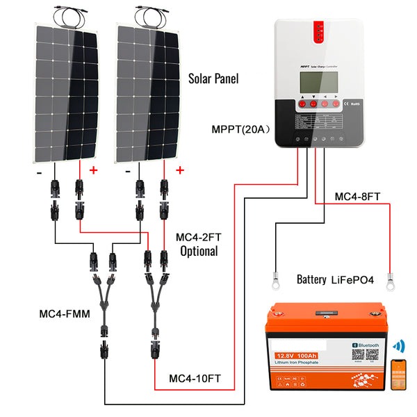 200w Solar Panel Kit - Image 2