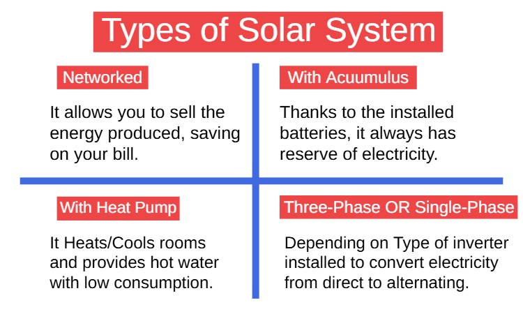 Types of Solar System